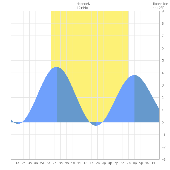Likiep Atoll tide chart for Friday, July 26, 2024
