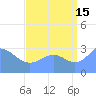 Likiep Atoll tide chart for Thursday, August 15, 2024
