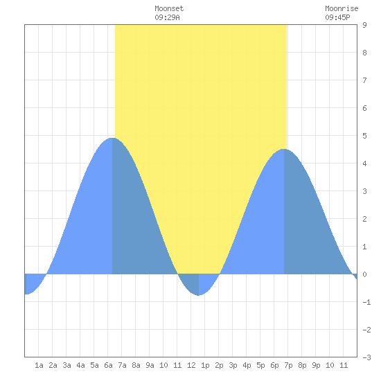 Likiep Atoll tide chart for Friday, August 23, 2024