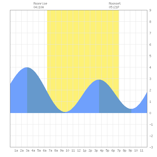 Likiep Atoll tide chart for Friday, August 2, 2024
