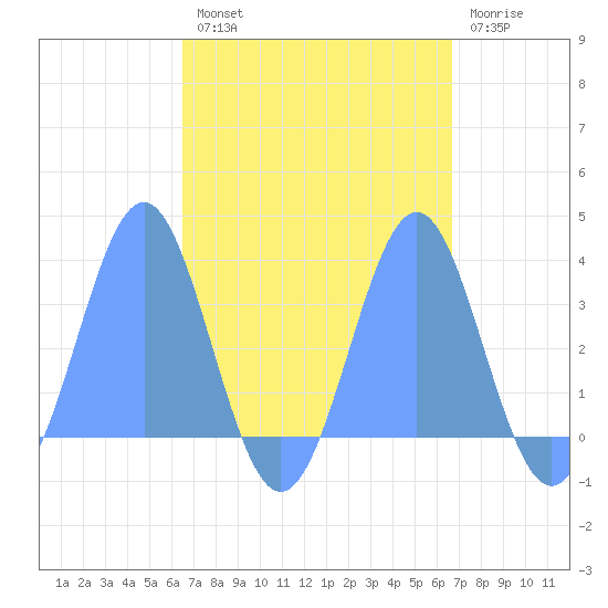 Likiep Atoll tide chart for Thursday, September 19, 2024