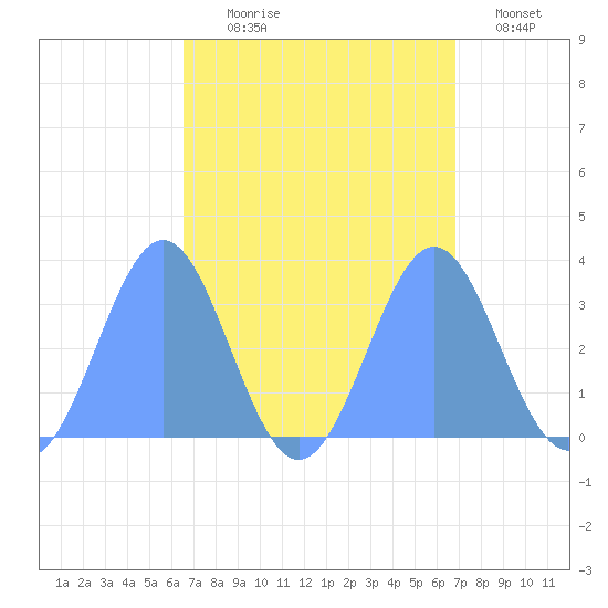 Likiep Atoll tide chart for Friday, September 6, 2024