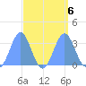 Likiep Atoll tide chart for Friday, September 6, 2024