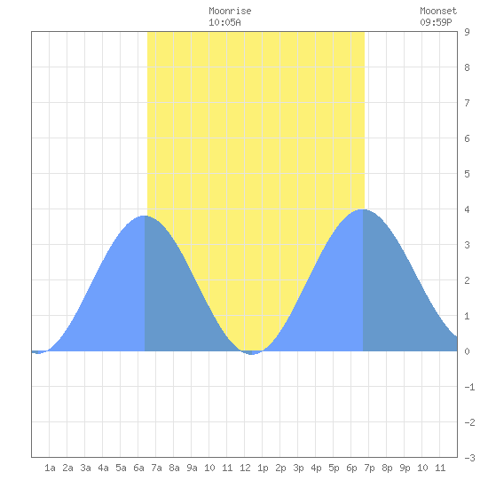 Likiep Atoll tide chart for Sunday, September 8, 2024