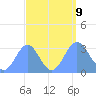 Likiep Atoll tide chart for Monday, September 9, 2024
