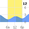 Likiep Atoll tide chart for Saturday, October 12, 2024