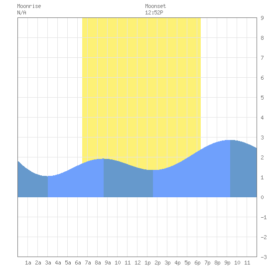 Likiep Atoll tide chart for Thursday, October 24, 2024