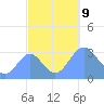 Likiep Atoll tide chart for Wednesday, October 9, 2024