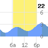 Likiep Atoll tide chart for Friday, November 22, 2024