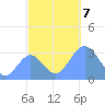 Likiep Atoll tide chart for Thursday, November 7, 2024