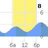 Likiep Atoll tide chart for Friday, November 8, 2024