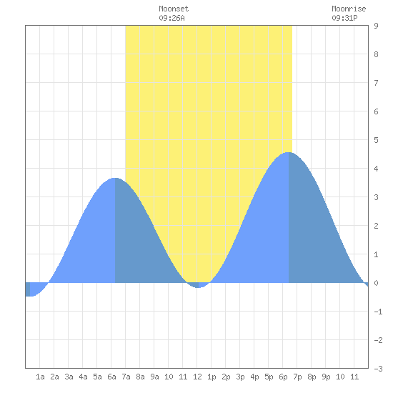 Likiep Atoll tide chart for Friday, January 17, 2025
