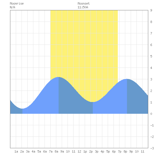 Likiep Atoll tide chart for Tuesday, January 21, 2025
