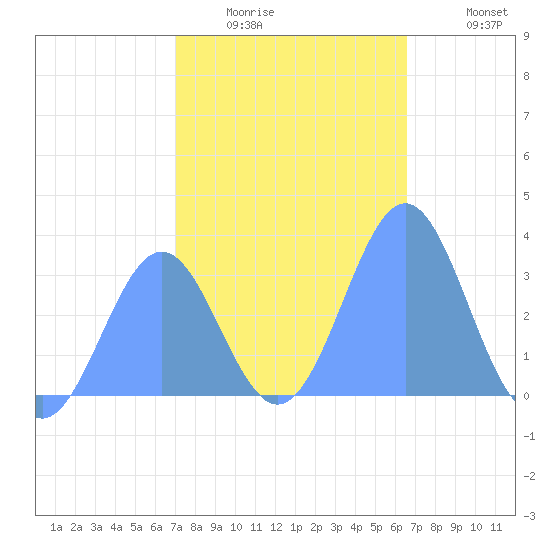 Likiep Atoll tide chart for Friday, January 3, 2025