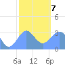 Likiep Atoll tide chart for Tuesday, January 7, 2025