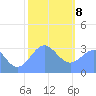 Likiep Atoll tide chart for Wednesday, January 8, 2025