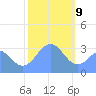 Likiep Atoll tide chart for Thursday, January 9, 2025