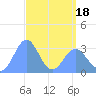 Likiep Atoll tide chart for Friday, April 18, 2025