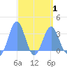 Likiep Atoll tide chart for Tuesday, April 1, 2025