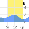 Likiep Atoll tide chart for Sunday, April 6, 2025