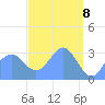 Likiep Atoll tide chart for Tuesday, April 8, 2025