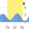 Likiep Atoll tide chart for Thursday, May 8, 2025