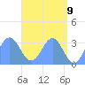 Likiep Atoll tide chart for Friday, May 9, 2025