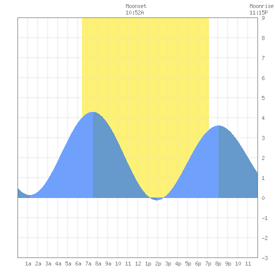Likiep Atoll tide chart for Wednesday, July 16, 2025