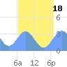 Likiep Atoll tide chart for Friday, July 18, 2025