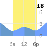 Likiep Atoll tide chart for Monday, August 18, 2025