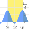 Likiep Atoll tide chart for Thursday, September 11, 2025