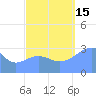 Likiep Atoll tide chart for Monday, September 15, 2025