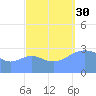 Likiep Atoll tide chart for Tuesday, September 30, 2025