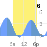 Likiep Atoll tide chart for Saturday, September 6, 2025