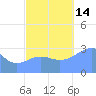 Likiep Atoll tide chart for Tuesday, October 14, 2025