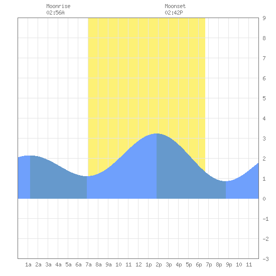 Likiep Atoll tide chart for Wednesday, January 14, 2026