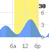 Likiep Atoll tide chart for Friday, January 30, 2026