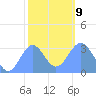 Likiep Atoll tide chart for Friday, January 9, 2026