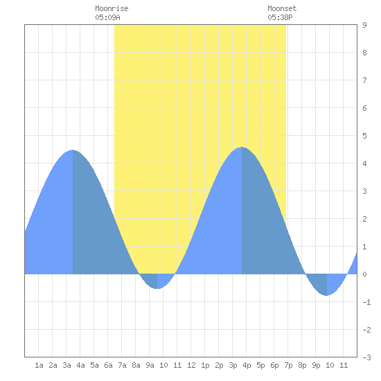 Likiep Atoll tide chart for Thursday, April 16, 2026