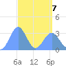 Likiep Atoll tide chart for Tuesday, April 7, 2026