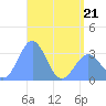 Likiep Atoll tide chart for Thursday, May 21, 2026