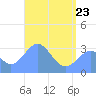 Likiep Atoll tide chart for Saturday, May 23, 2026