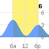 Likiep Atoll tide chart for Wednesday, May 6, 2026