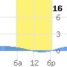 Lime Tree Bay tide chart for Sunday, May 16, 2021