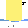 Lime Tree Bay tide chart for Thursday, May 27, 2021