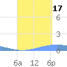 Lime Tree Bay tide chart for Tuesday, August 17, 2021