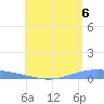 Lime Tree Bay tide chart for Friday, August 6, 2021