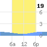 Lime Tree Bay tide chart for Sunday, September 19, 2021
