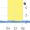 Lime Tree Bay tide chart for Thursday, September 9, 2021