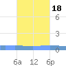 Lime Tree Bay tide chart for Monday, October 18, 2021